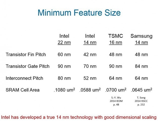 intel arm 1