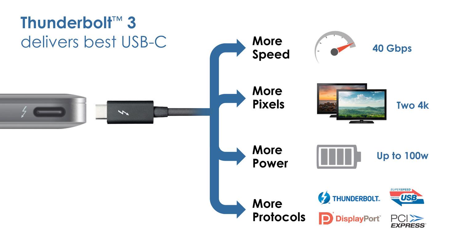 thunderbolt 3 1