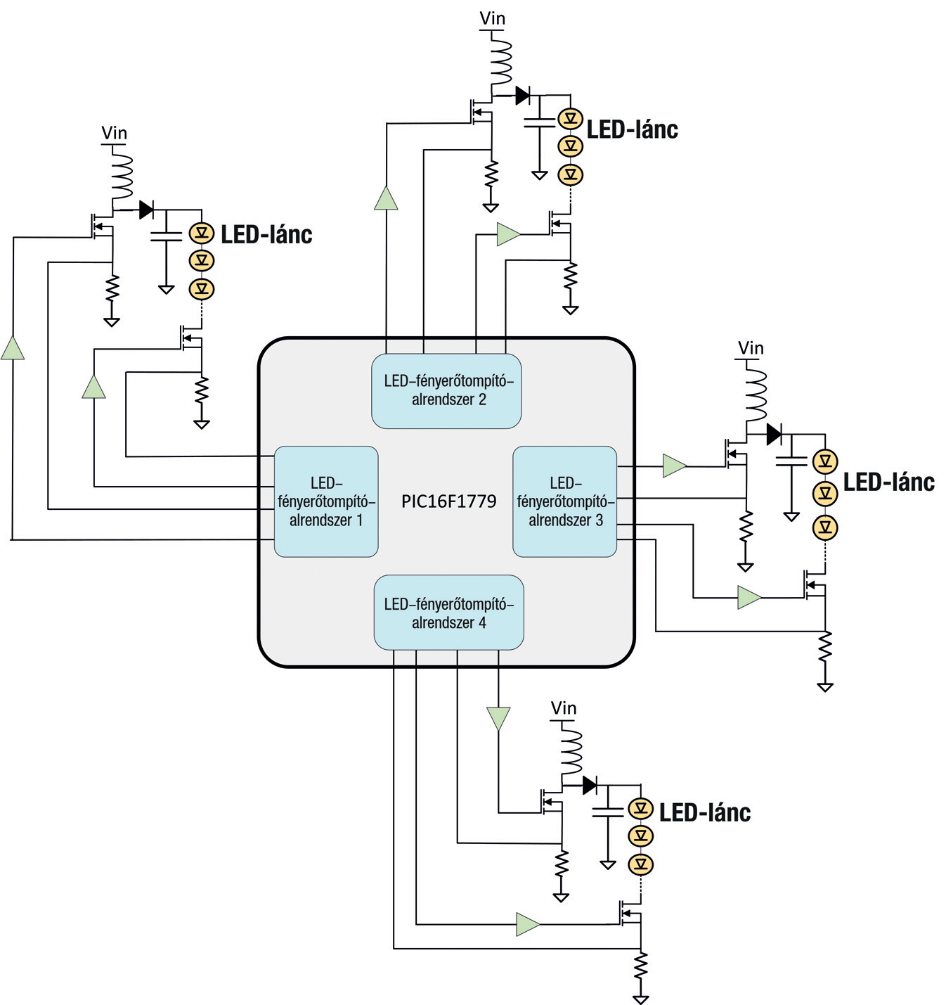 1. ábra. Négy LED-lánc a 8 bites Microchip PIC16F1779 mikrokontroller vezérlése alatt 1. ábra. Négy LED-lánc a 8 bites Microchip PIC16F1779 mikrokontroller vezérlése alatt