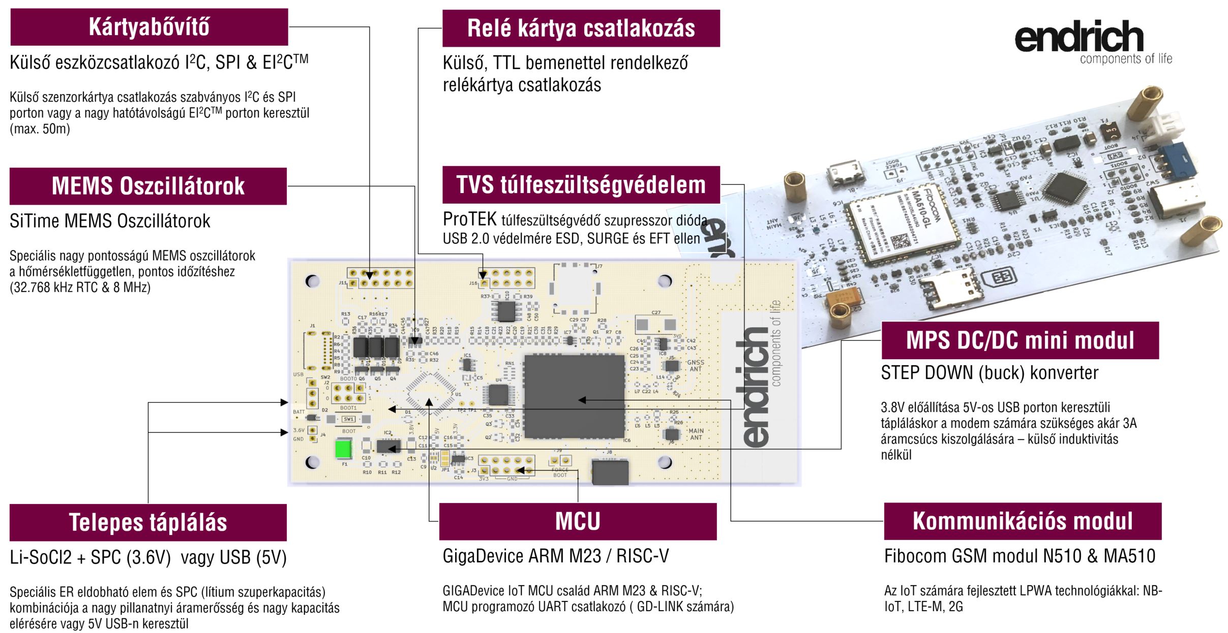 iot6a