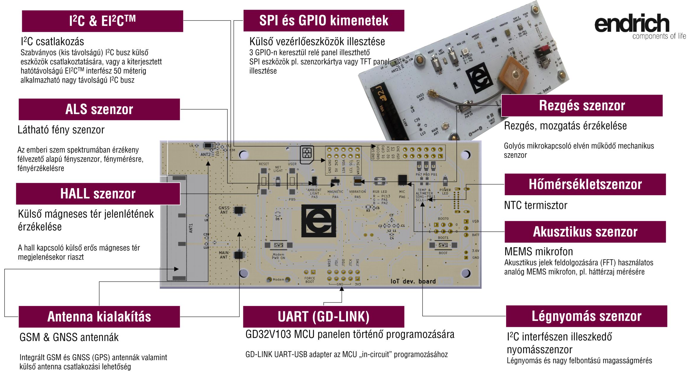 iot6b